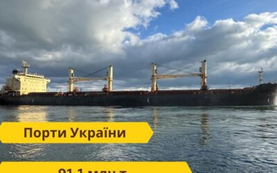 Українські порти перетнули позначку в 90 млн тонн вантажів