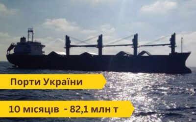 Вантажообіг українських портів за 10 місяців перевищив 82 млн тонн